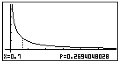 CASIO FX-9860G AU PLUS - - F Probability Density - 3