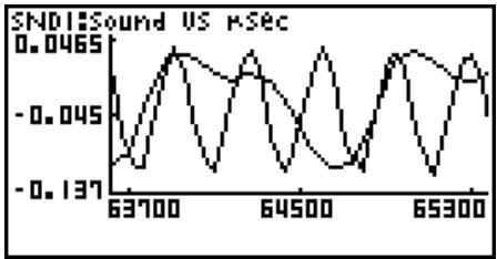 CASIO FX-9860G AU PLUS - - To zoom a particular graph on a multi-graph display - 6
