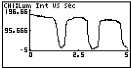 CASIO FX-9860G AU PLUS - ■ Accessing Graph Analysis Tools - 2
