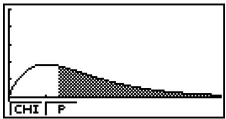 CASIO FX-9860G AU PLUS - - ^2 GOF Test ( ^2 one-way Test) - 3