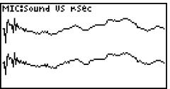 CASIO FX-9860G AU PLUS - • Operations during a sampling operation - 2