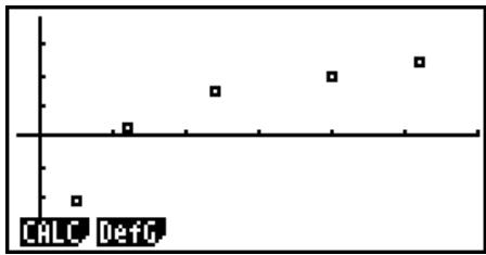 CASIO FX-9860G AU PLUS - - To input data and draw a statistical graph (scatter plot) - 2