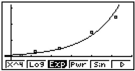 CASIO FX-9860G AU PLUS - ■ Exponential Regression Graph - 1