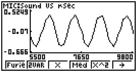 CASIO FX-9860G AU PLUS - - To perform Fourier series expansion - 1