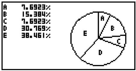 CASIO FX-9860G AU PLUS - Pie Graph - 1