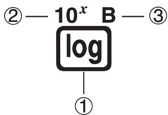 CASIO FX-9860GII - Key Markings - 1