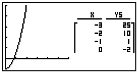 CASIO FX-9860GII - Example Store the function Y1 = 3x^2 - 2 and simultaneously display its number table and line graph. Use a table range of -3 to 3 with an increment of 1. - 1