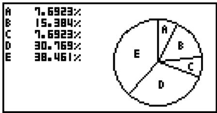 CASIO FX-9860GII - Pie Graph - 1