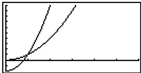 CASIO FX-9860GII - Drawing a Graph from a Number Table - 1