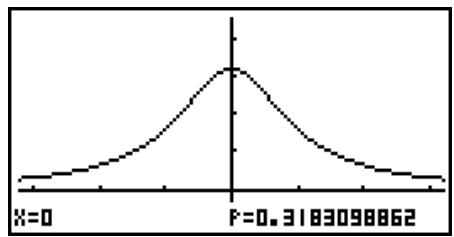 CASIO FX-9860GII - - Student- t Probability Density - 3