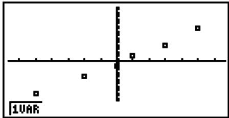 CASIO FX-9860GII - ■ Normal Probability Plot - 1