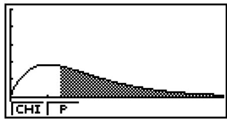 CASIO FX-9860GII - - ^2 GOF Test ( ^2 one-way Test) - 3