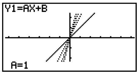CASIO FX-9860GII - Drawing a Dynamic Graph Locus - 1
