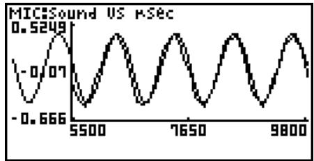 CASIO FX-9860GII - To perform Fourier series expansion - 7