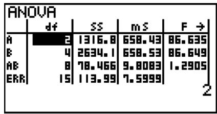 CASIO FX-9860GII - ■ ANOVA - 3