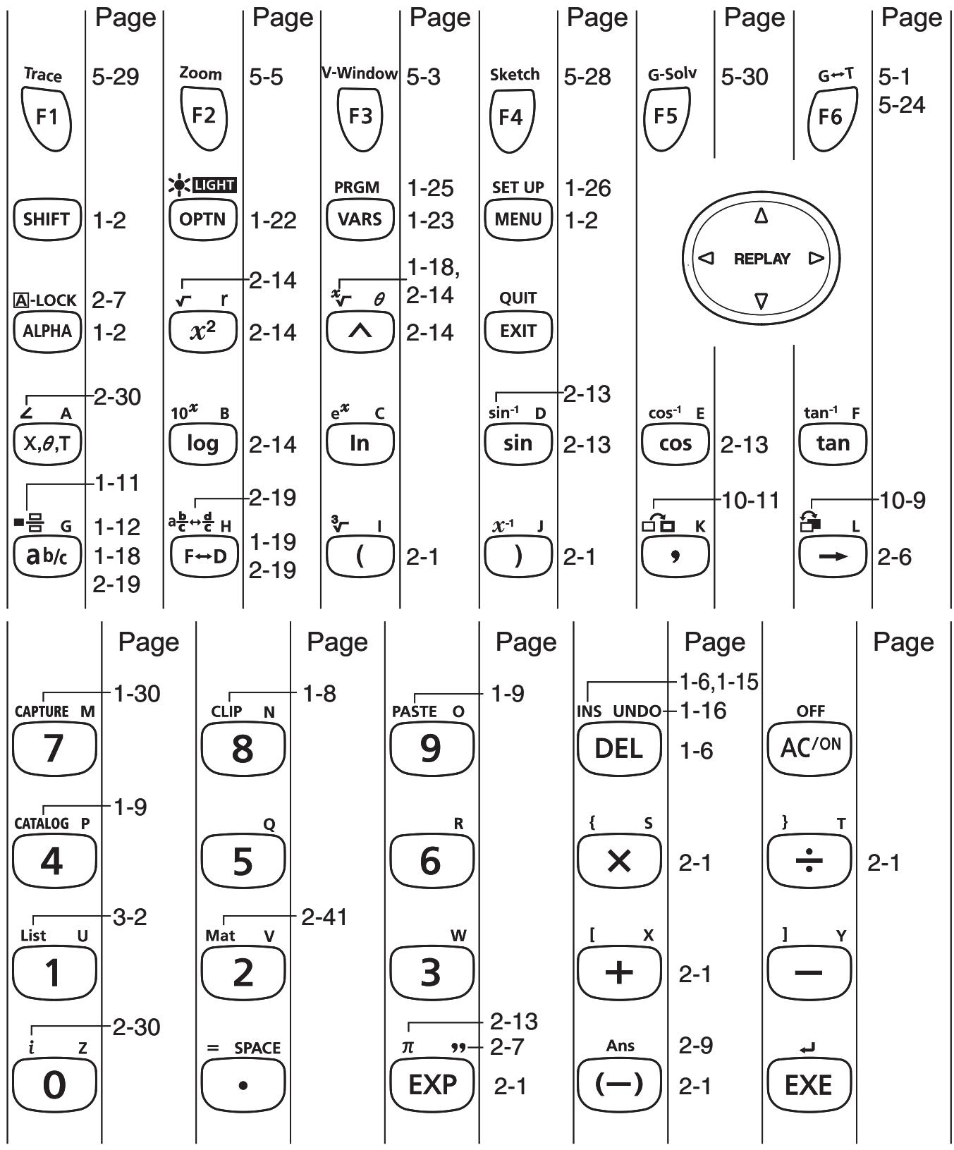 CASIO FX-9860GII - Keys - 1