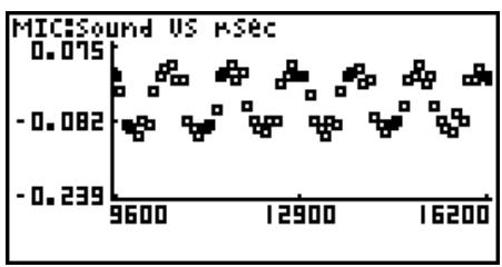 CASIO FX-9860GII - - To overlay a Y = f(x) graph on an existing graph - 2