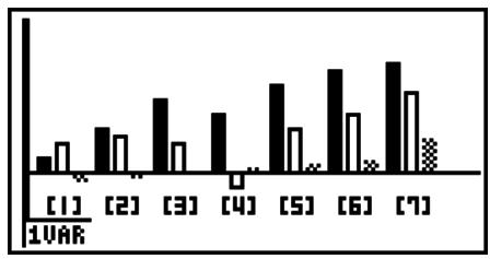 CASIO FX-9860GII - Bar Graph - 1