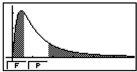 CASIO FX-9860GII - 2-Sample F Test - 4