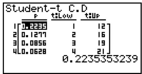 CASIO FX-9860GII - - Student- t Cumulative Distribution - 2