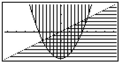 CASIO FX-9860GII - ■ How to draw a simple graph (2) - 2