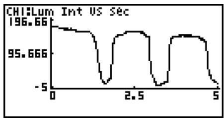 CASIO FX-9860GII - ■ Accessing Graph Analysis Tools - 2