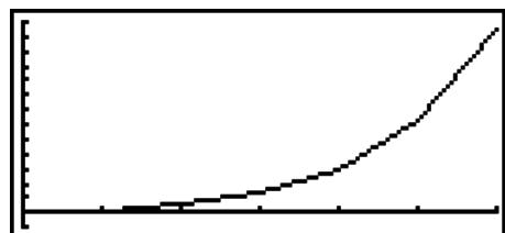 CASIO FX-9860GII - Graphing a Recursion Formula - 1