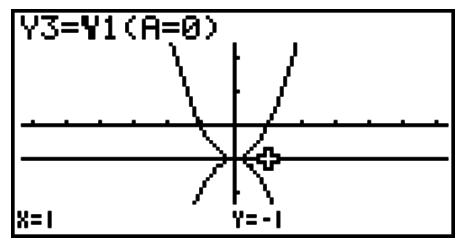CASIO FX-9860GII - - To assign values to the coefficients and variables of a graph function - 3