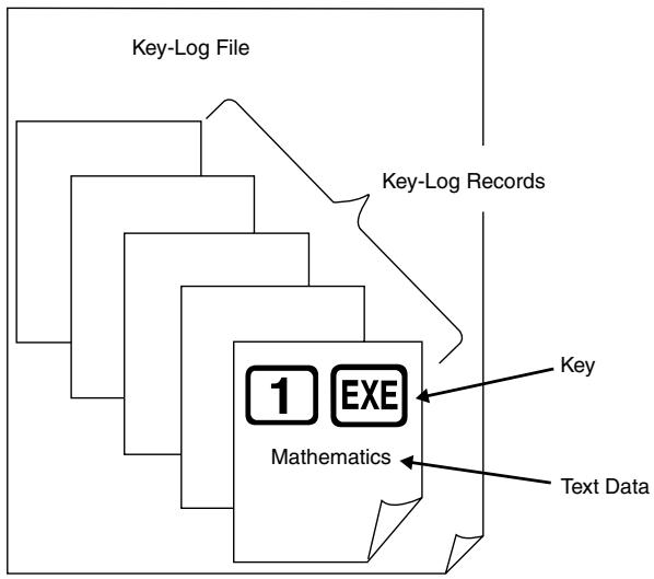 CASIO FX-9860G SLIM MANAGER PLUS - ■ Key-Log File Structure - 1