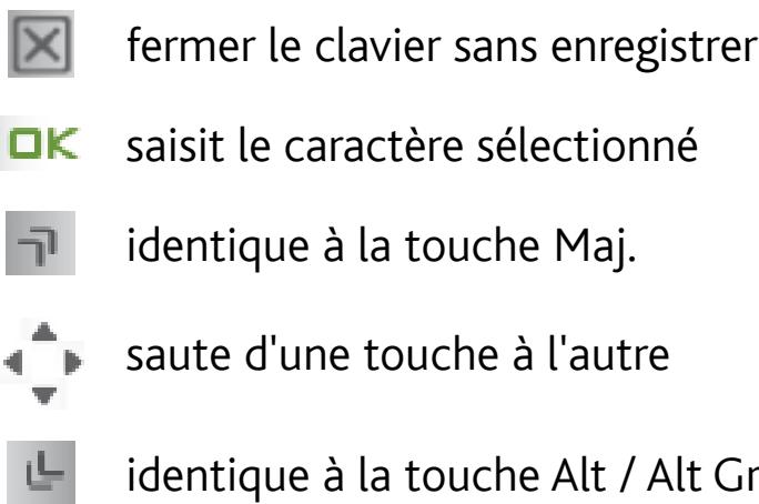 fermer le clavier sans enregistrer saisit le caractère sélectionné identique à la touche Maj. saute d'une touche à l'autre identique à la touche Alt / Alt Gr