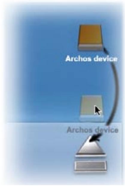 ARCHOS 405 - Mac® OS X - 1