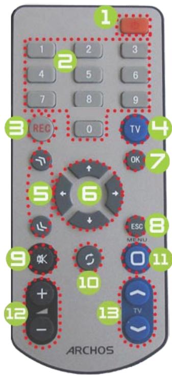 ARCHOS 704 TV - REMOTE CONTROL - 2
