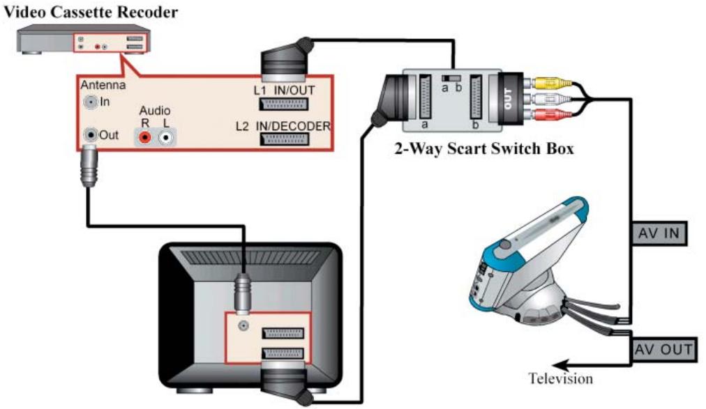 ARCHOS AV400/PMA400 TV CRADLE - Europe only: What if there is no Video Out Connection? - 1