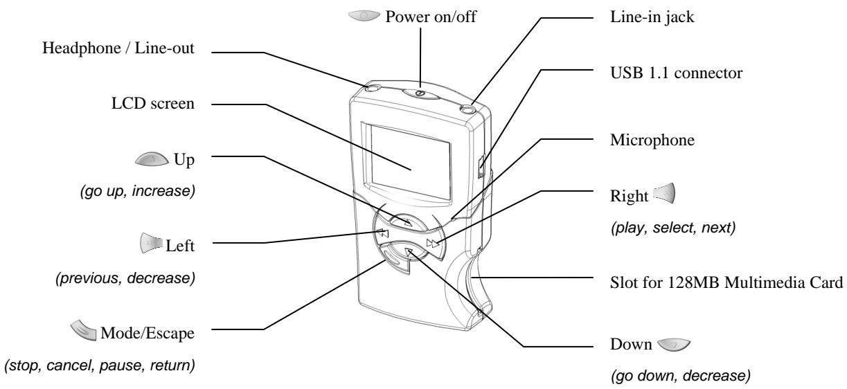 ARCHOS ONDIO - Buttons and Controls - 1