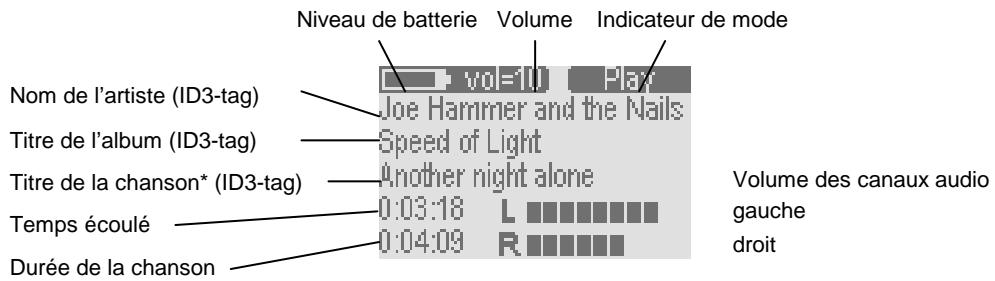 ARCHOS ONDIO 128 - Écran type en mode de lecture de fichiers MP3 - 1