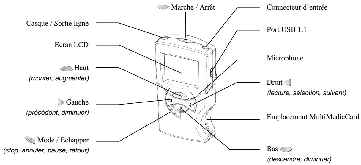 ARCHOS ONDIO 128 - Boutons et commandes - 1
