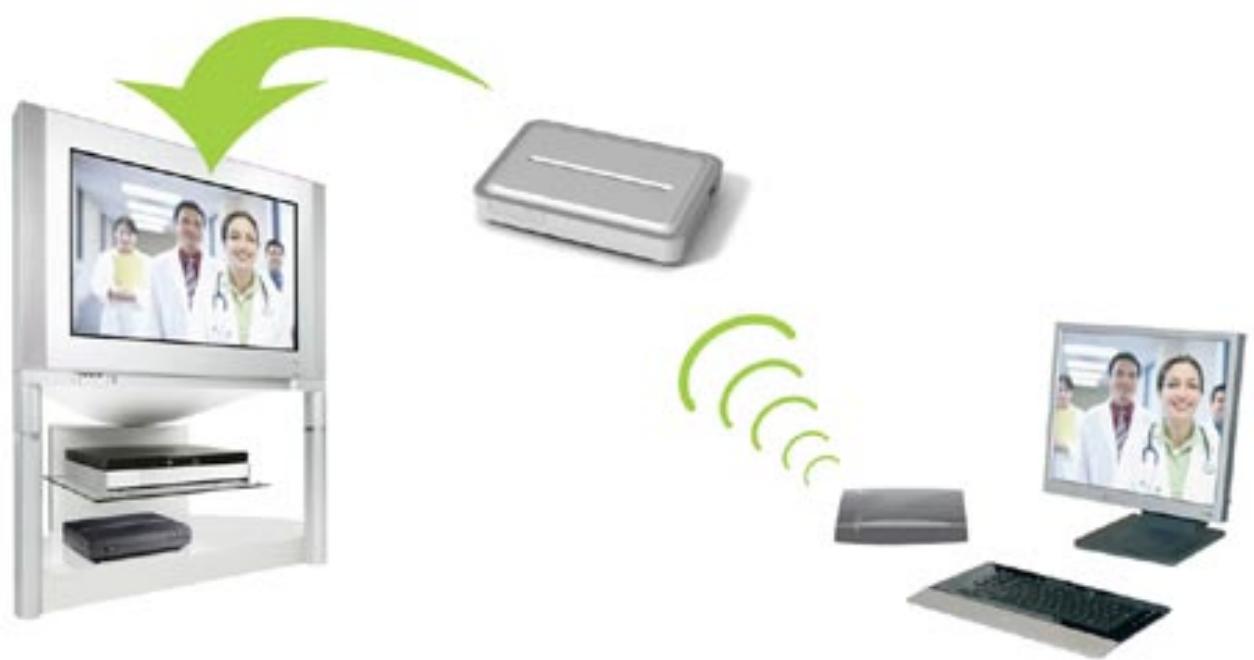 graph TD A["Computer"] -->|Data Transmission| B["Device"] B -->|Wireless Signal Transmission| C["Server"] C --> D["Desktop"]