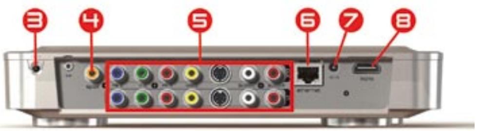 3 4 5 6 7 8