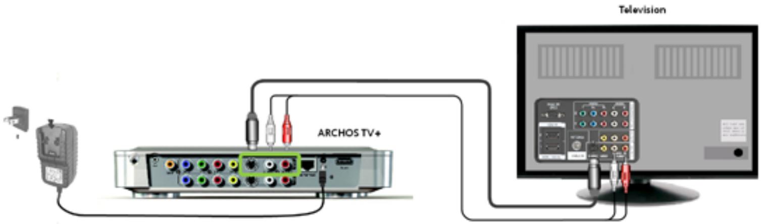 ARCHOS TV+ Television