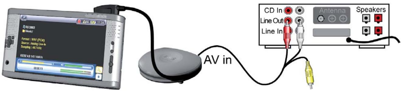 ARCHOS AV 700 - Connexions cabledes pour enregistrement audio - 1