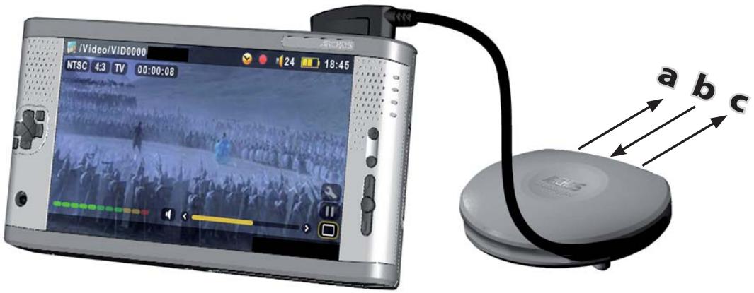 ARCHOS AV 700 - Connecter le pod de connexion TV à votre téléviseur - 1