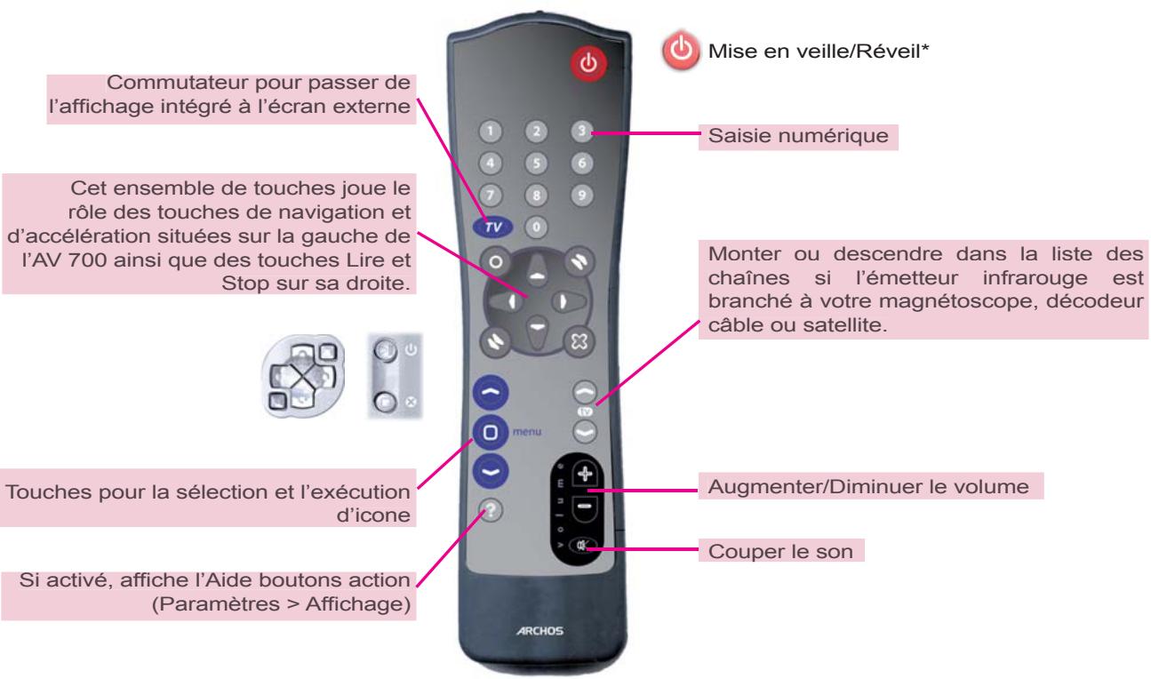 ARCHOS AV 700 - Description de la télécommande - 1