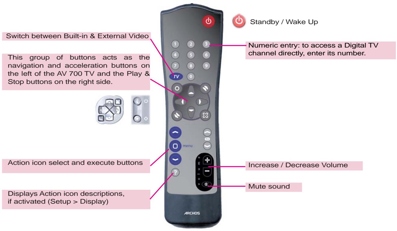 ARCHOS AV 700 TV - Remote Control Description - 1