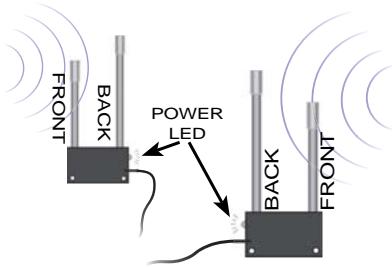ARCHOS AV 700 TV - Positioning the Antennas for Optimal Reception - 2
