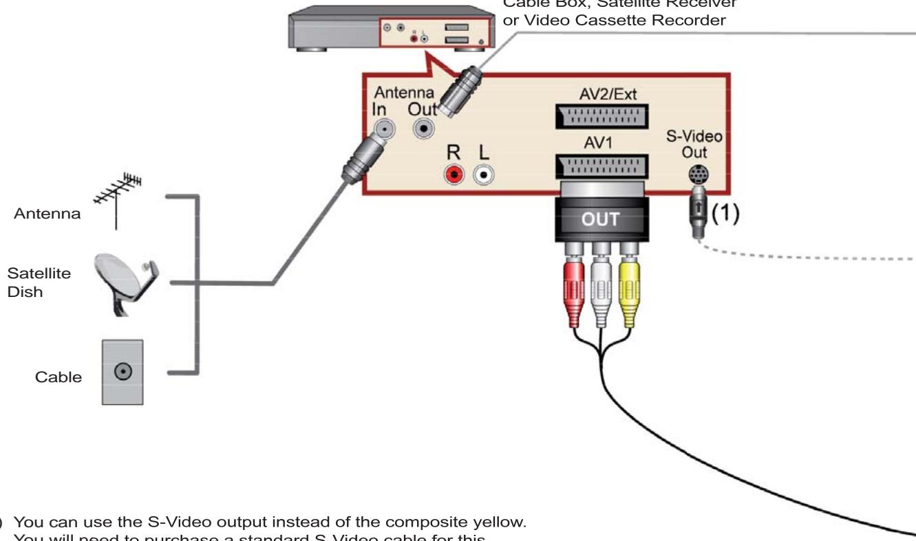 ARCHOS AV 700 TV - Connection Diagram - 1