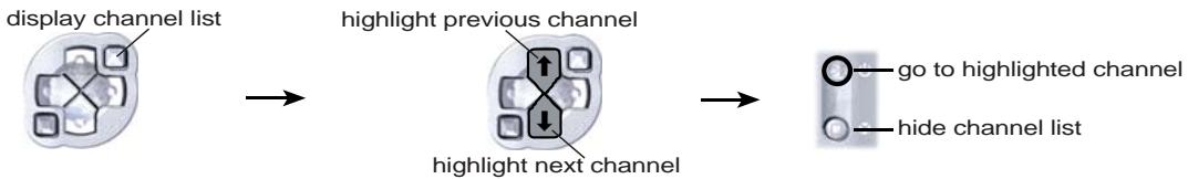 ARCHOS AV 700 TV - Channel List - 1