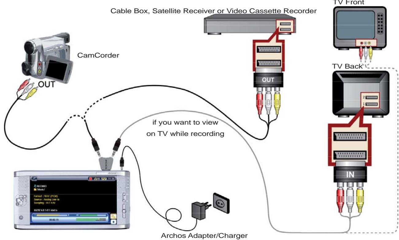ARCHOS AV 700 TV - Travel Kit Cable Connections - 1