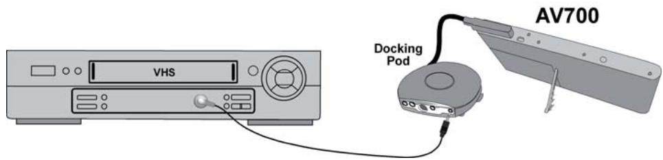 ARCHOS AV 700 TV - Sticking it onto your device and Setting the IR Emitter code - 1