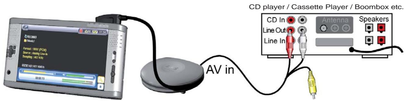 ARCHOS AV 700 TV - Docking Pod Cable Connections - 1