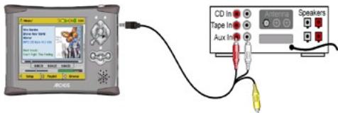 ARCHOS AV420 - Playing Through your Stereo System - 2